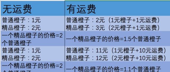 经济学段子